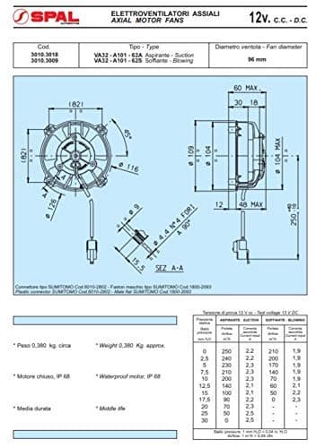 SPAL 4" SPAL Fan - 30103018 4'' 12 Volt Puller Low Profile Fan SPAL Fan - 30103018 4'' 12 Volt Puller Low Profile Fan